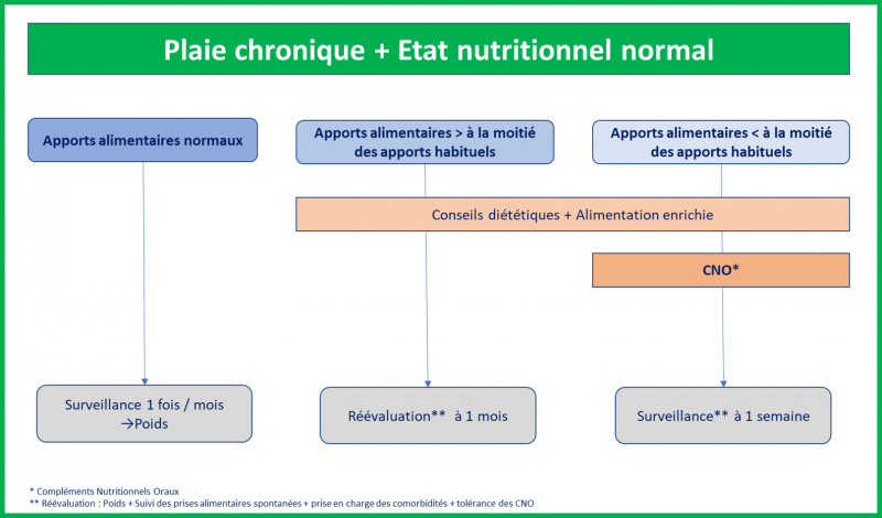 Fichier:Dénutrition1.png