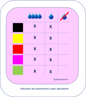 Pansements super absorbants.png