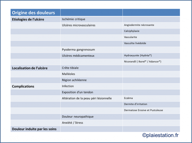 Fichier:Douleurs1.png