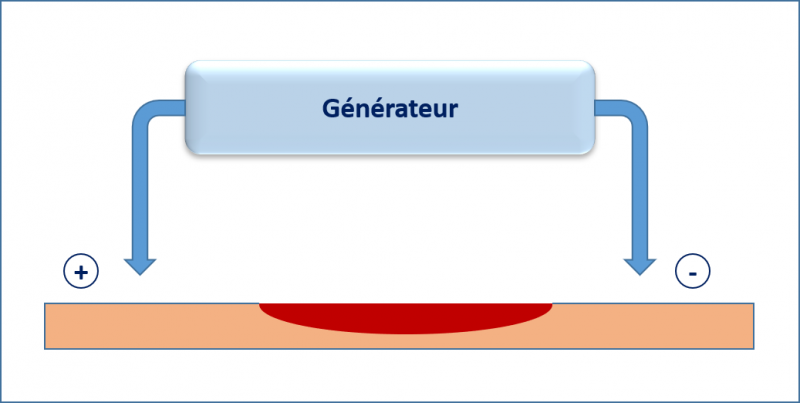 Fichier:ES.png