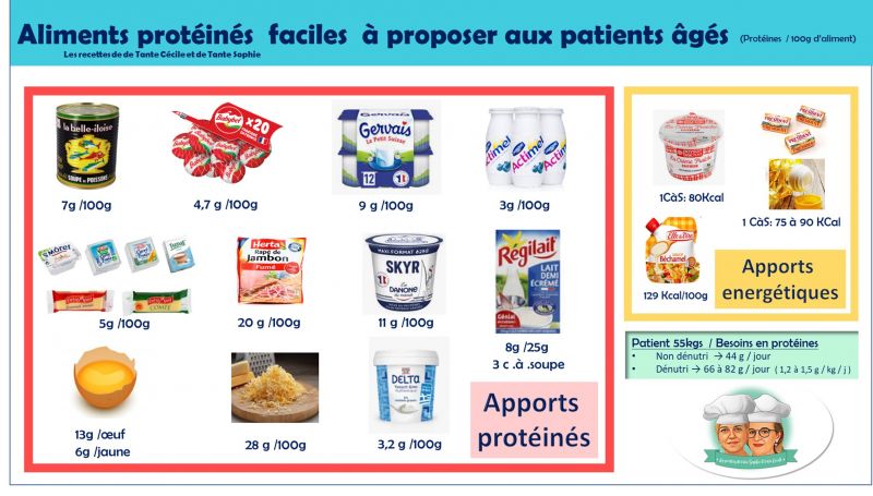 Fichier:Aliments HP.jpg