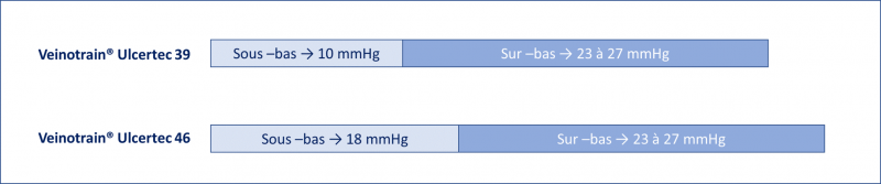 Fichier:Veine52.png